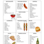 EPIC BBQ CHECKLIST Bbq Party Food Backyard Bbq Party Barbeque Party