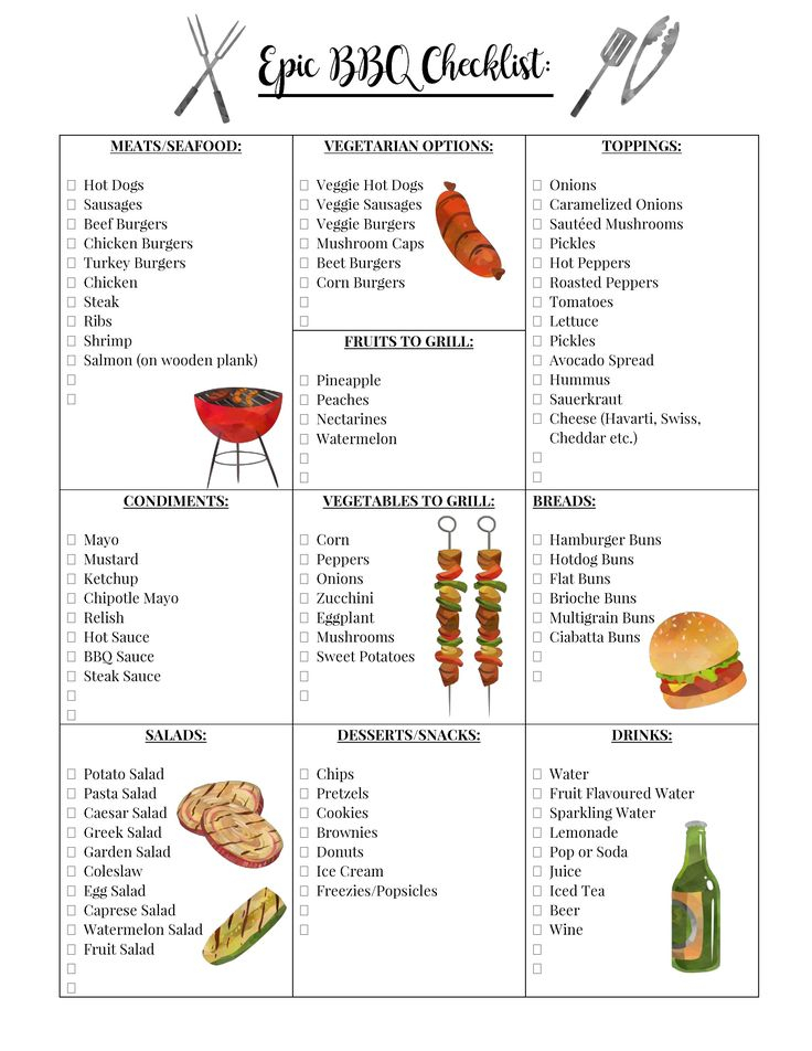 EPIC BBQ CHECKLIST Bbq Party Food Backyard Bbq Party Barbeque Party