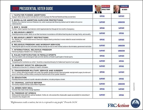 Oct 1 2020 FRC Action Voter Guides